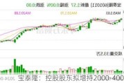 宝泰隆：控股股东拟增持2000-4000万股