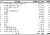 高地股份拟折让约1.41%配售最多1150万股 净筹约1570万港元