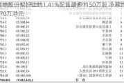 高地股份拟折让约1.41%配售最多1150万股 净筹约1570万港元