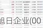 旭日企业(00393)5月31日斥资4.32万港元回购4.8万股