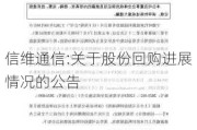 信维通信:关于股份回购进展情况的公告