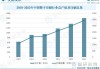 中证环渤海龙头企业指数：年涨 24.07%