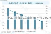 中证环渤海龙头企业指数：年涨 24.07%