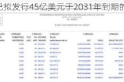 阿里巴巴拟发行45亿美元于2031年到期的可转换优先票据