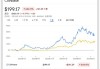 芝加哥商业交易所比特币商品成交量报告更新：6月21日数据一览