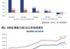 国投证券：新一轮农机补贴政策落地 优机优补引导市场结构升级