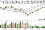 机器人板块震荡走高 五洲新春冲击涨停