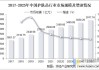 兴业证券：化妆品行业整体增速放缓 国货品牌份额将持续提升