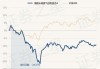 景顺长城景气进取混合A：净值微增0.03%，近6个月收益率-12.96%