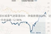 景顺长城景气进取混合A：净值微增0.03%，近6个月收益率-12.96%