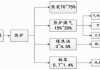 如何理解期货市场中的焦炭？这种商品在交易中有何重要性？