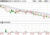 纽顿集团盘中异动 早盘股价大涨6.82%