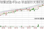 纽顿集团盘中异动 早盘股价大涨6.82%