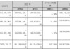 山水比德：监事拟减持不超 0.2%，因个人资金需求