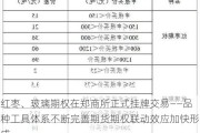 红枣、玻璃期权在郑商所正式挂牌交易——品种工具体系不断完善期货期权联动效应加快形成