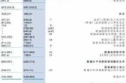 新火科技控股拟约1.52亿港元出售FTX索赔