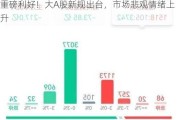 重磅利好！大A股新规出台，市场悲观情绪上升