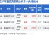 甘李药业：副总经理、财务负责人孙程增持公司股份约1.02万股，增持计划实施完毕