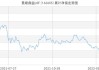 景顺长城鼎益混合(LOF)A：净值下跌0.59%，近1个月收益率为-6.13%