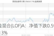 景顺长城鼎益混合(LOF)A：净值下跌0.59%，近1个月收益率为-6.13%