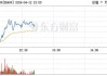 白糖SR409：国内外供应变化，短期偏空但下方支撑强劲