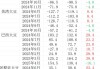 豆粕成交量：上周均值 6.608 万吨