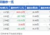 海大集团(002311.SZ)2023年度拟每10股派5元 7月4日除权除息