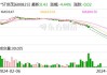 亏损违约锁定退市 老牌房企世茂股份A股30年沉浮录