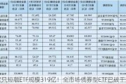 这只短融ETF规模319亿！全市场债券型ETF已破千亿