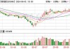 恒为科技：获得政府补助约340万元