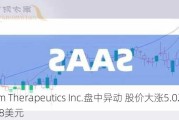 Beam Therapeutics Inc.盘中异动 股价大涨5.02%报24.08美元