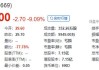 北森控股(09669.HK)8月2日耗资74.4万港元回购20万股