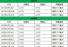 美联储Musalem：可能需要几个季度才能看到支持降息的数据