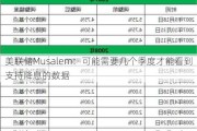 美联储Musalem：可能需要几个季度才能看到支持降息的数据