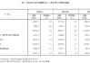 国家统计局：1—5月份全国规模以上工业企业利润同比增长3.4%