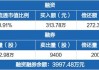 沪深股通|百洋医药6月13日获外资买入0.07%股份