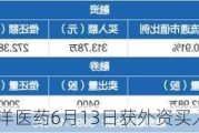 沪深股通|百洋医药6月13日获外资买入0.07%股份