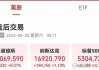 高盛涨2%创历史新高 市值超1500亿美元