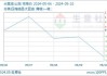 棕榈油期货：空头堆积带下方运行，报 7648 元/吨，跌 2.20%