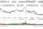 商品期货收评：锰硅、硅铁封跌停板8%，纯碱跌超5%，工业硅跌超4%，氧化铝、沪银跌超3%；生猪涨近2%