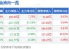 祥和实业(603500.SH)：拟发行可转债募资不超过4.5亿元