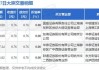 *ST洪涛现4笔大宗交易 总成交金额112.06万元