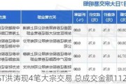 *ST洪涛现4笔大宗交易 总成交金额112.06万元