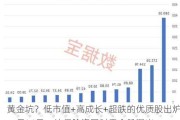 黄金坑？低市值+高成长+超跌的优质股出炉，仅14只，社保险资同时重仓股曝光