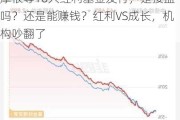 易方达、富国、博时、中欧、建信、摩根等10只红利基金发行，是接盘吗？还是能赚钱？红利VS成长，机构吵翻了