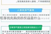 租客优先购房的权益是什么