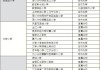 实验小学科技城校区学区房的选择有哪些建议？