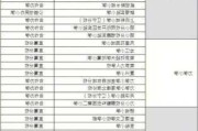 实验小学科技城校区学区房的选择有哪些建议？