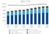 黄金国际投资表现发展的影响因素是什么？这些因素如何影响全球市场？