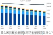 黄金国际投资表现发展的影响因素是什么？这些因素如何影响全球市场？